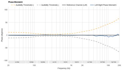 THIEAUDIO Monarch MKIII Phase Response Mismatch