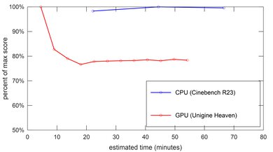 HP Stream 11 (2021) Performance Over Time Image