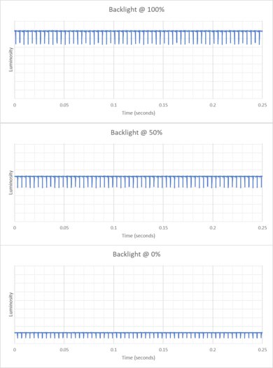 MSI MPG 321URX QD-OLED Backlight Picture