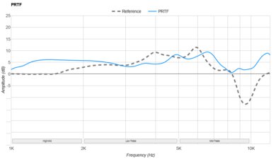 Sony INZONE H9 II PRTF