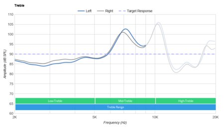 Bang & Olufsen E8 3.0 True Wireless Treble