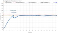 Breville the Smart Oven Temperature Over Time Graph