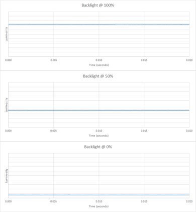 Dell U2719D Backlight Picture