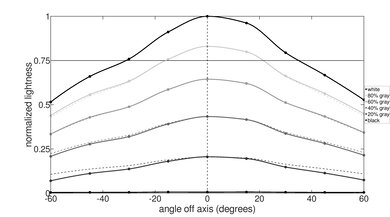 Dell XPS 13 (2021) Horizontal Lightness Picture