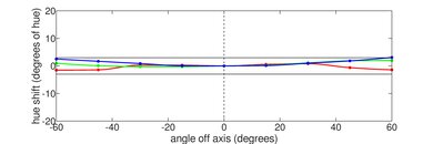 Lenovo Chromebook Duet (2020) Horizontal Hue Picture