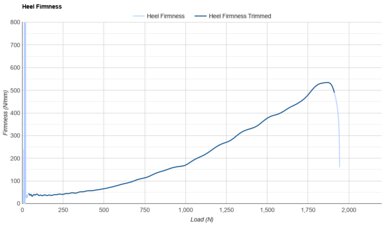 adidas Adizero Adios 9 Heel Firmness