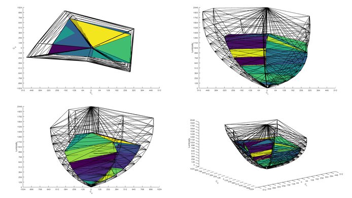 Dell Alienware AW3425DWM Rec. 2020 Color Volume ITP Picture