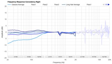 Sennheiser HD 620S Consistency R
