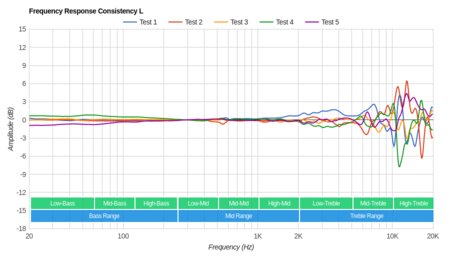 Sennheiser HD 598 Consistency L