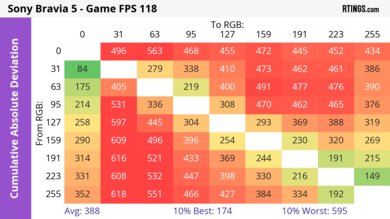 Sony BRAVIA 5 CAD Heatmap Max Refresh