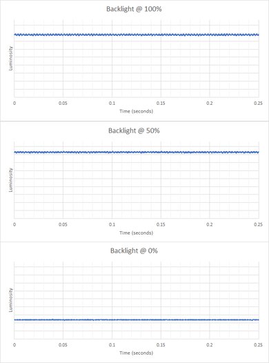 BenQ ZOWIE XL2566K Backlight Picture
