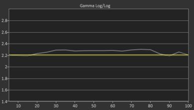 Hisense H8F Pre Gamma Curve Picture