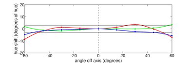 Dell Precision 3571 (2022) Horizontal Hue Picture