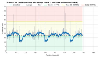 Acer Nitro 5 15 (2020) SOTTR Graph