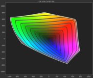 CIELAB BT.2020 Picture