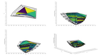 TCL 3 Series 2020 2020 Color Volume ITP Picture