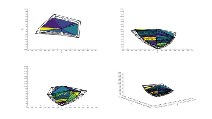 LG 49WL95C-W 2020 Color Volume ITP Picture