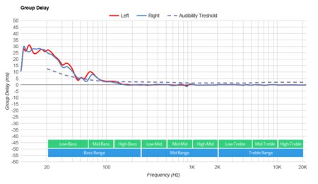 Corsair HS75 XB WIRELESS Group Delay