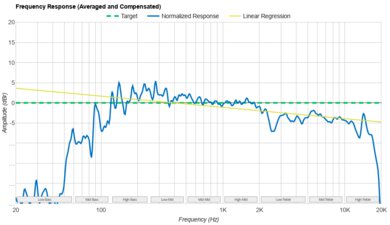 Minirig 4 Frequency Response Graph