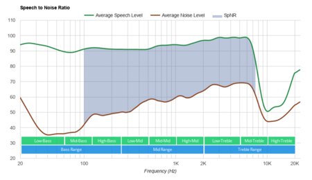 Sennheiser SC 160 USB-C Headset SpNR
