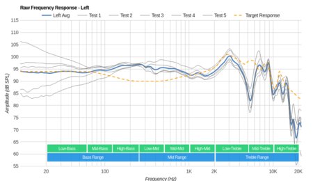 Turtle Beach Recon 50X/Recon 50P Raw FR L