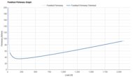 On Cloudboom Volt Forefoot Firmness Graph