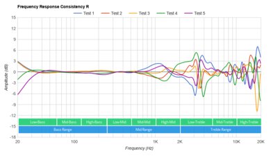 Sony WH-H910N/h.ear on 3 Wireless Consistency R