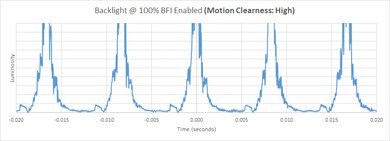 Hisense U8/U8N BFI Frequency Picture