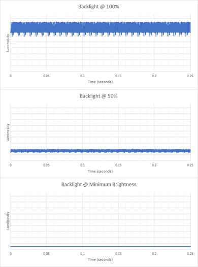 ASUS ROG Zephyrus G14 (2024) Flicker Graph