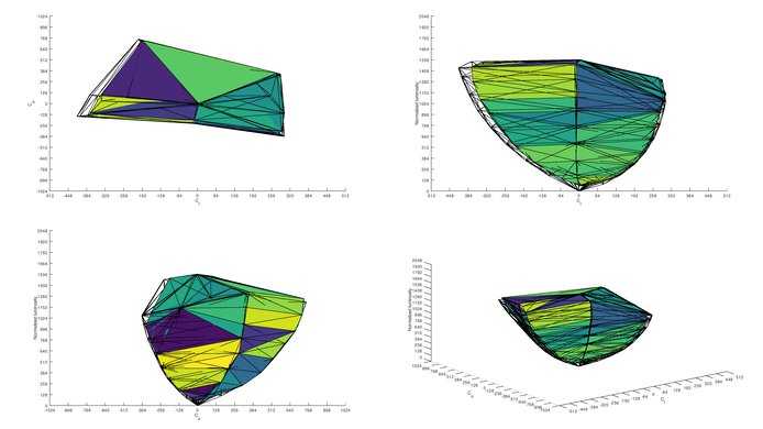 Gigabyte AORUS FV43U DCI-P3 Color Volume ITP Picture