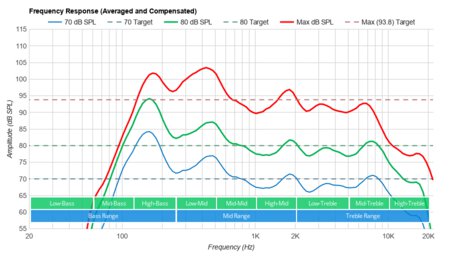 Vizio P Series Quantum 2020 Frequency Response