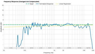 Ultimate Ears WONDERBOOM 4 Frequency Response Graph