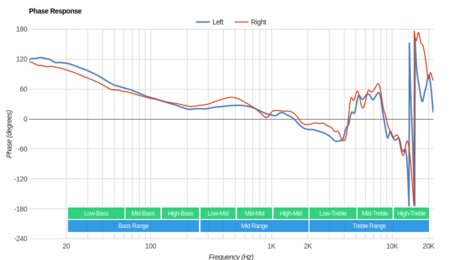 Tascam TH-02 Phase Response