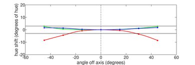 MSI Summit E16 Flip (2023) Vertical Hue Picture
