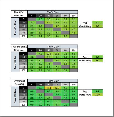MSI Optix G273QF Response Time Table