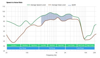 JBL TUNE 220TWS Truly Wireless SpNR