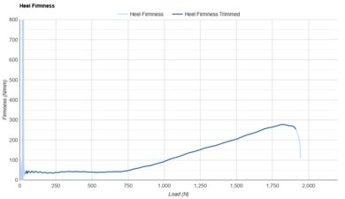Nike Pegasus Premium Heel Firmness