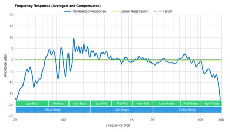 Denon Home 350 Frequency Response Graph