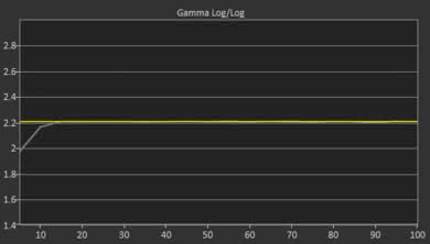 LG UK6570 Post Gamma Curve Picture