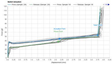 NuPhy Gem80 Key Switch Actuation Graph