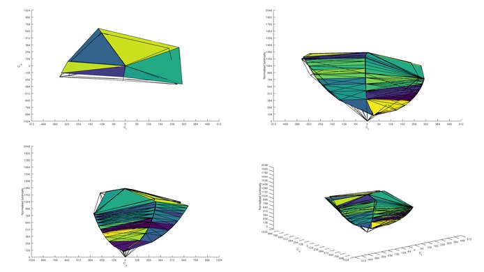 Samsung Smart Monitor M7 S43BM70 Adobe RGB Color Volume ITP Picture