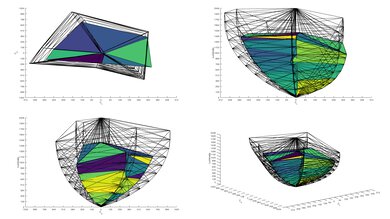 TCL 6 Series/R655 2022 QLED 2020 Color Volume ITP Picture