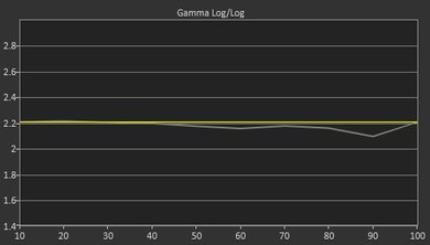Sony X800E Pre Gamma Curve Picture