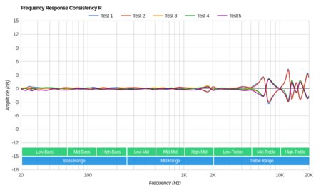 Jabra Elite 45e Wireless Consistency R