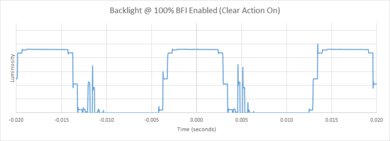 Vizio P Series Quantum 2020 BFI Frequency Picture