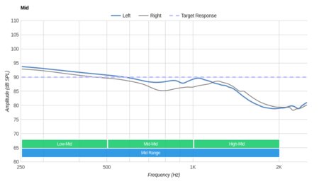 Audio-Technica ATH-ANC27x Mid