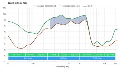 JLab Audio JBuds Air Truly Wireless  SpNR