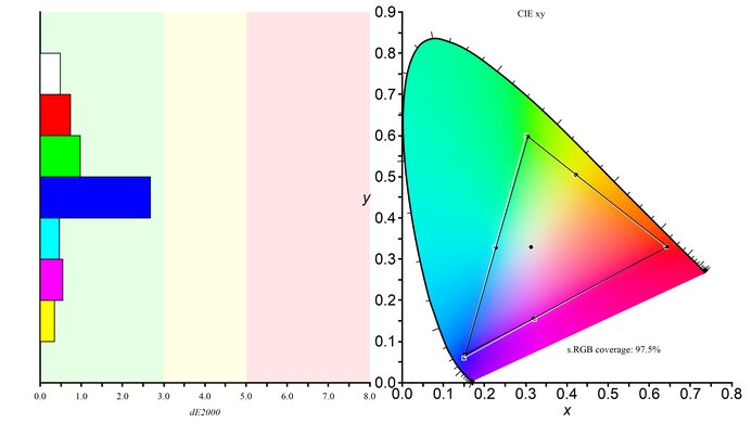 ASUS TUF Gaming VG258QM Color Gamut sRGB Picture