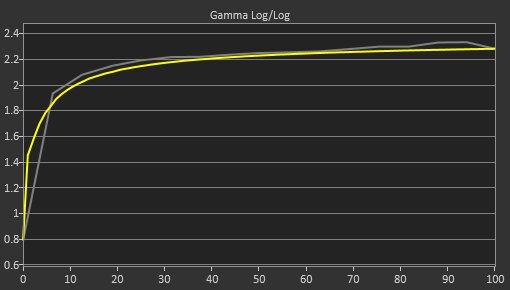 Dell Alienware AW2521H Pre Gamma Curve Picture