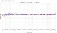 Dynamic Range Compression